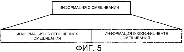 Способ и устройство для смешивания аудиопотока и носитель информации (патент 2315371)