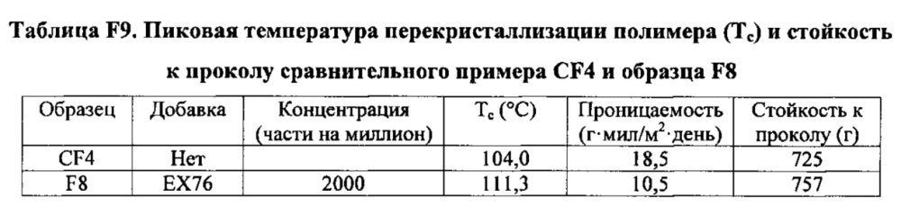 Композиция на основе термопластичного полимера (патент 2630221)