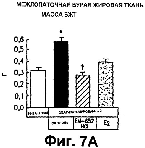 Способы лечения и/или подавления прироста массы (патент 2327461)