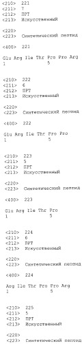 Вакцина против pcsk9 (патент 2538162)