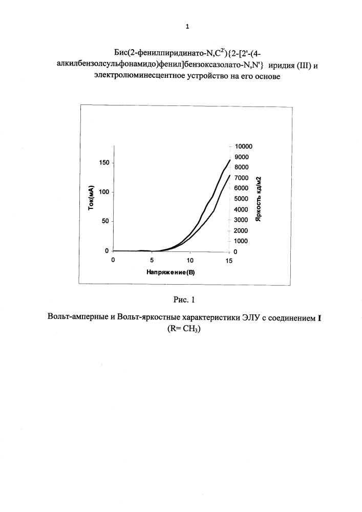 Бис(2-фенилпиридинато-n,c2'){2-[2'-(4-алкилбензолсульфонамидо)фенил]бензоксазолато-n,n'}иридия(iii) и электролюминесцентное устройство на его основе (патент 2602236)