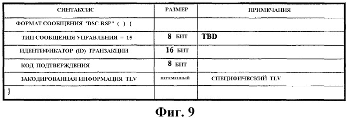 Способ управления потоком службы мобильного абонентского терминала в мобильной системе широкополосного беспроводного доступа (патент 2332795)