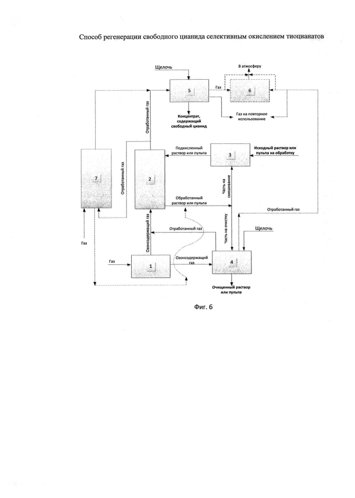 Способ регенерации свободного цианида селективным окислением тиоцианатов (патент 2650959)