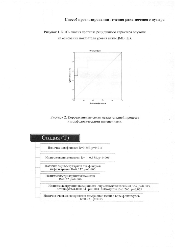 Способ прогнозирования течения рака мочевого пузыря (патент 2641170)