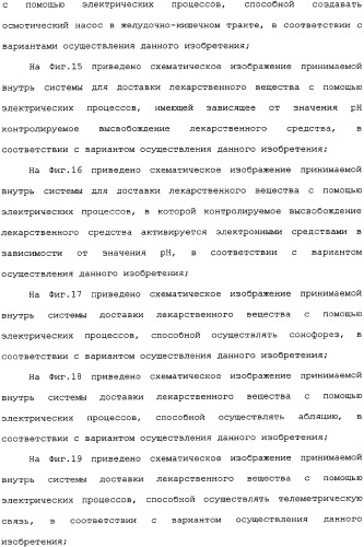 Активная доставка лекарственного средства в желудочно-кишечном тракте (патент 2334506)