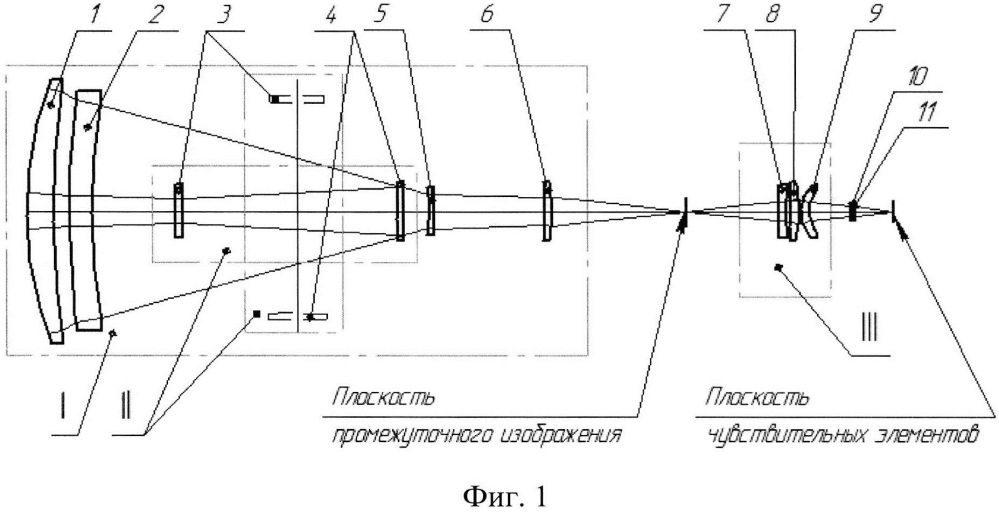 Телеобъектив с двумя полями зрения для средней ик области спектра (патент 2663313)