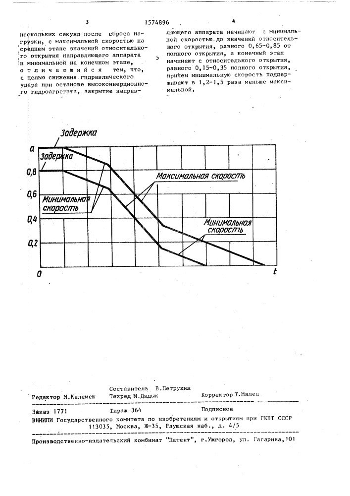 Способ останова гидроагрегата при сбросе нагрузки (патент 1574896)