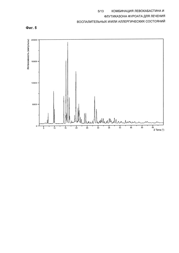 Комбинация левокабастина и флутиказона фуроата для лечения воспалительных и/или аллергических состояний (патент 2652352)