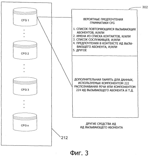 Усовершенствованная идентификация вызывающего абонента на основе распознавания речи (патент 2383938)