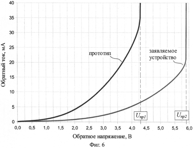 Полупроводниковый диод (патент 2561779)