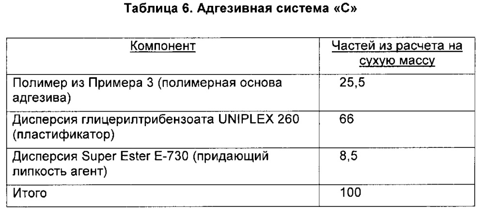 Безосновная этикетка и активируемый адгезив, система, устройство и способ для их нанесения (патент 2629170)