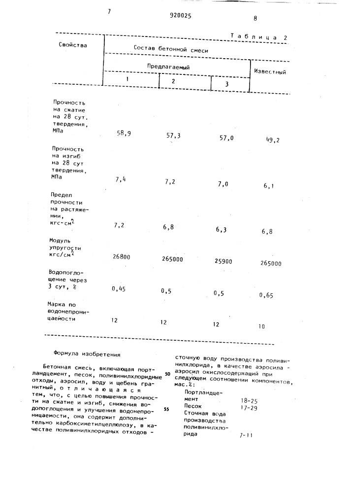 Бетонная смесь (патент 920025)