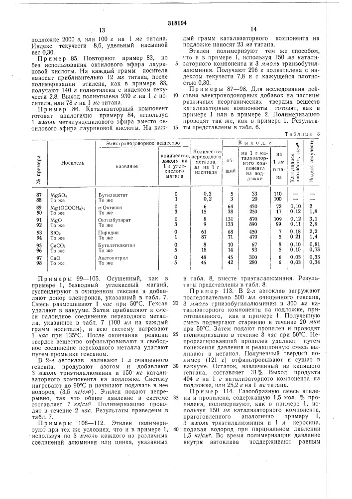 Способ полимеризации или сополимеризацииолефинов (патент 318194)