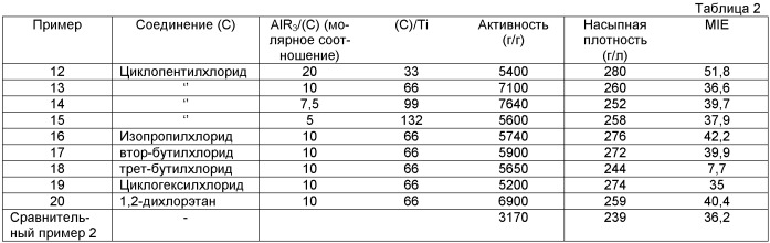 Система катализатора полимеризации олефинов (патент 2511448)