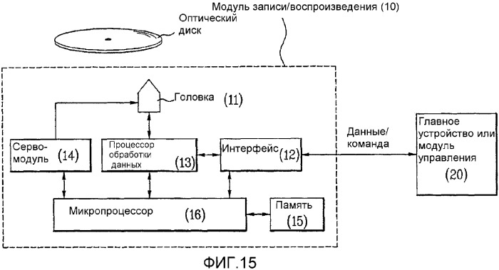 Оптический диск однократной записи и способ и устройство для записи/воспроизведения управляющей информации на/с оптического диска (патент 2361289)