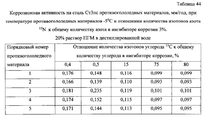 Способ получения твердого противогололедного материала на основе пищевой поваренной соли и кальцинированного хлорида кальция (варианты) (патент 2577259)