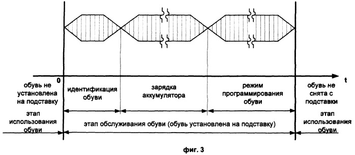 Способ обслуживания обуви и устройство для его реализации (патент 2402967)