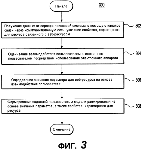 Способ формирования персонализированной модели ранжирования, способ формирования модели ранжирования, электронное устройство и сервер (патент 2580516)