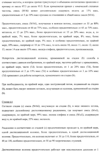 Способ эпоксидирования олефина с улучшенным энергетическим балансом (патент 2371439)