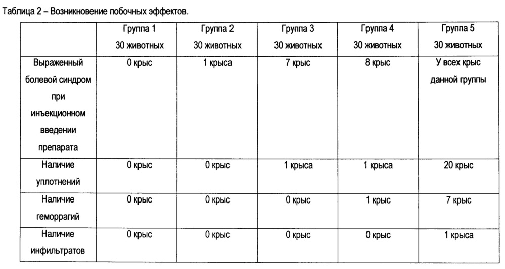 Средство для лечения артрологических заболеваний (патент 2612014)