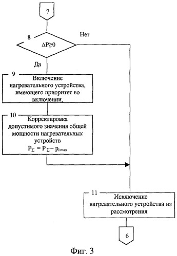 Способ управления группой электронагревательных устройств (патент 2259022)