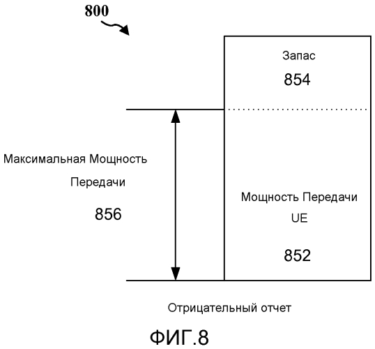 Отчет о запасе мощности, относящийся к уменьшению максимальной мощности при управлении мощностью (патент 2562807)