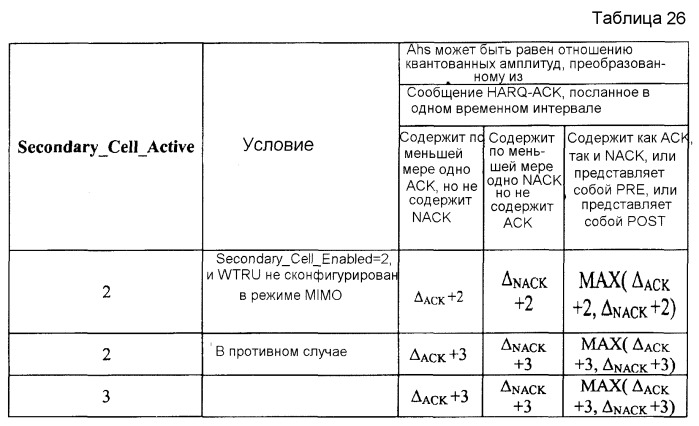 Обратная связь посылки многочисленных несущих нисходящей линии связи (патент 2519409)