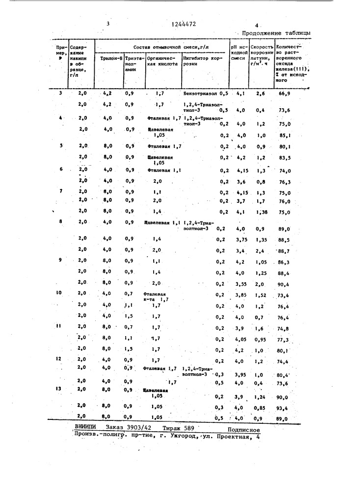 Состав для удаления железистых накипей (патент 1244472)