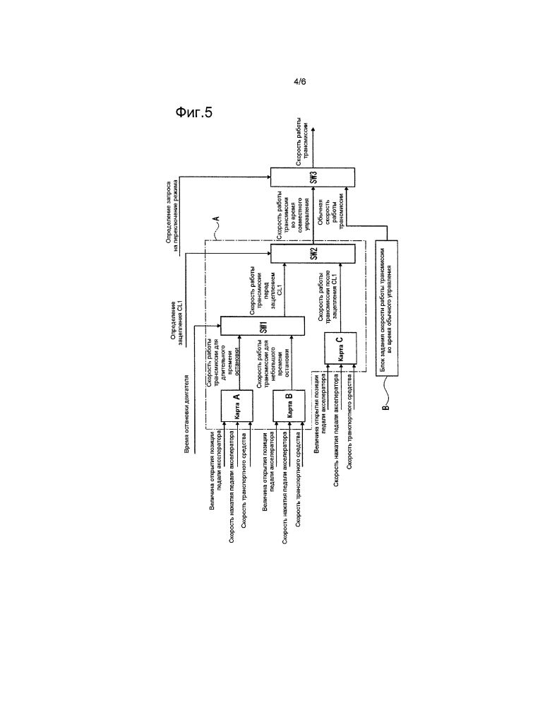Устройство управления гибридным транспортным средством (патент 2643094)