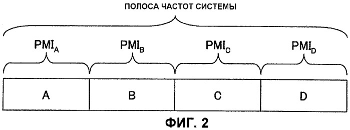 Терминал пользователя, базовая станция и способ передачи сигнала, используемые в системе мобильной связи (патент 2484589)