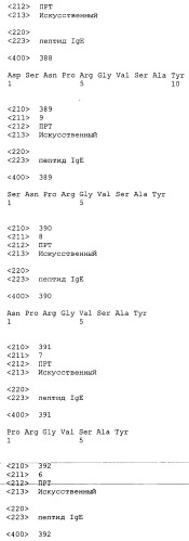 Вакцина против пептида ch3 ige (патент 2495049)
