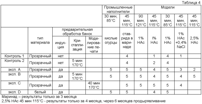 Повышение стойкости к органическим кислотам в металлах с полимерным покрытием (патент 2357993)