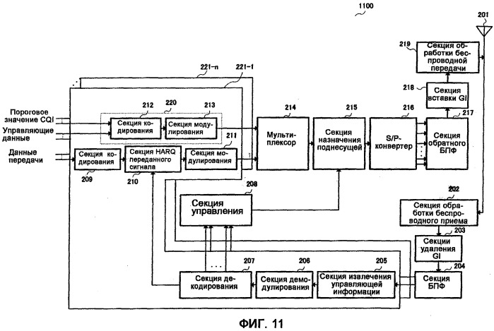 Устройство беспроводной связи и способ беспроводной связи (патент 2504113)