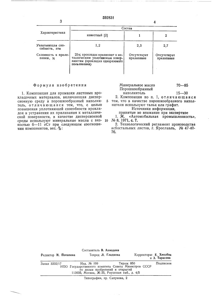 Композиция для промазки листовых прокладочных материалов (патент 592831)