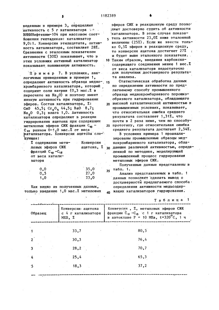 Способ определения активности медьсодержащих катализаторов гидрирования (патент 1182389)