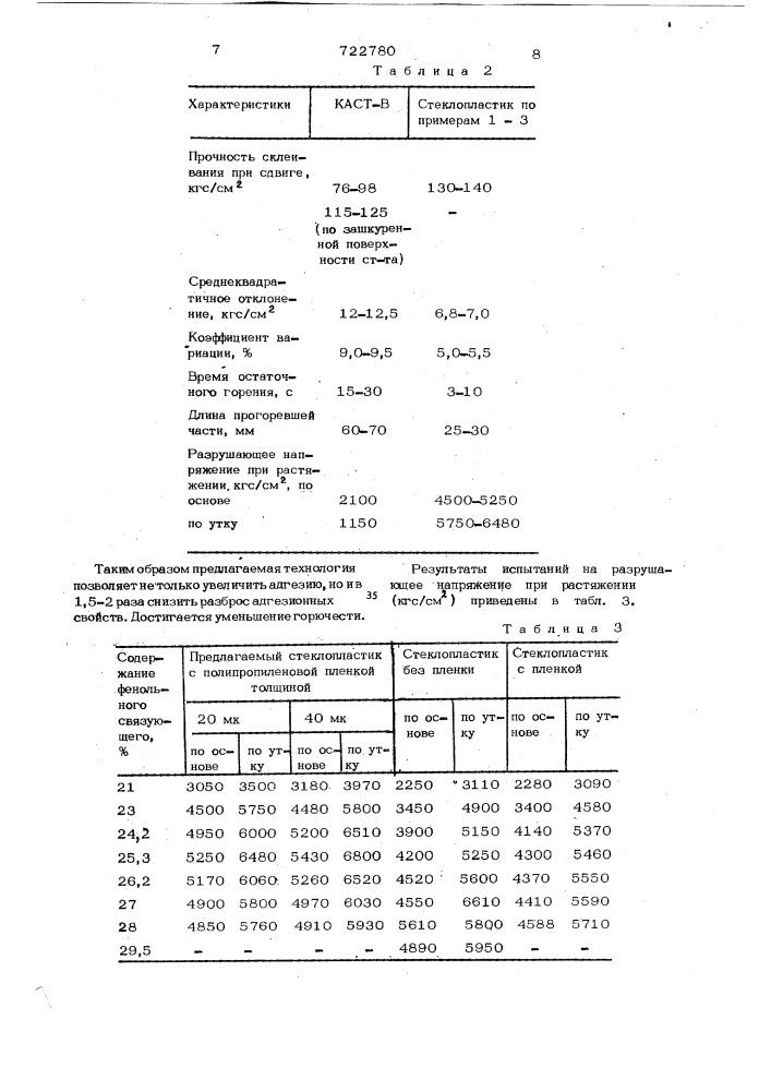 Способ получения стеклопластика (патент 722780)