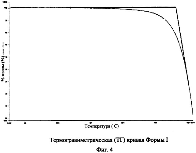 Соединение, некоторые его новые формы, фармацевтические композиции на его основе и способы получения и применения (патент 2507203)