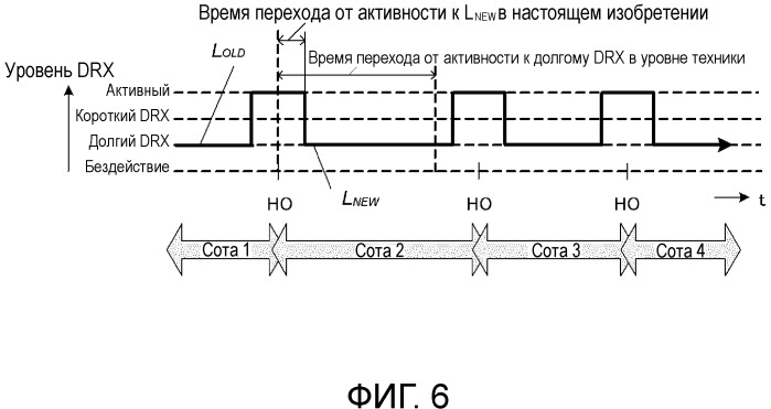 Способ передачи обслуживания между базовыми станциями, система радиосвязи, способ управления drx, базовая станция и терминал связи (патент 2497280)