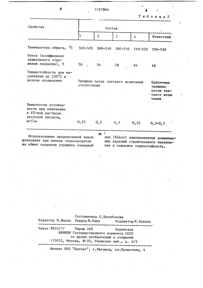 Эмаль для алюминия (патент 1127864)