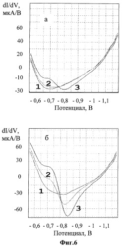 Способ определения патогенных микроорганизмов (патент 2397243)