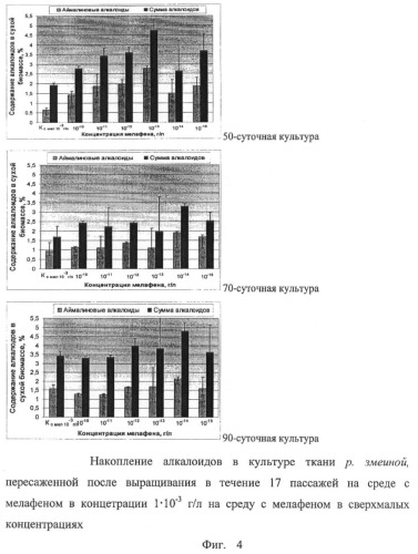 Способ получения алкалоидов (патент 2394100)