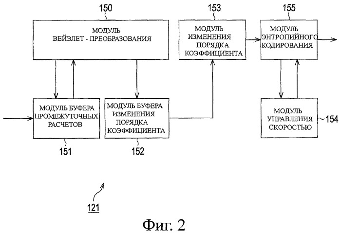 Устройство и способ обработки информации (патент 2479937)