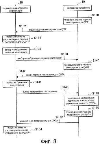 Серверное устройство, способ обработки информации и ситема обработки информации (патент 2530702)