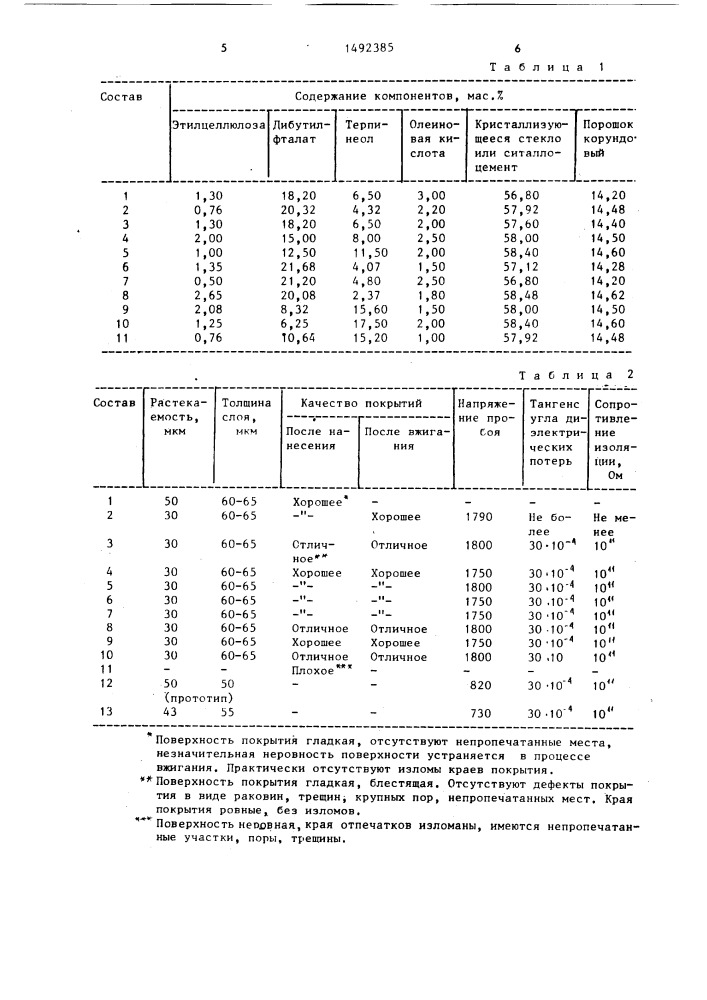 Способ получения диэлектрической пасты (патент 1492385)