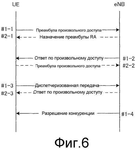 Способ осуществления произвольного доступа в системе беспроводной связи, система беспроводной связи, беспроводной терминал и модуль базовой станции (патент 2520107)