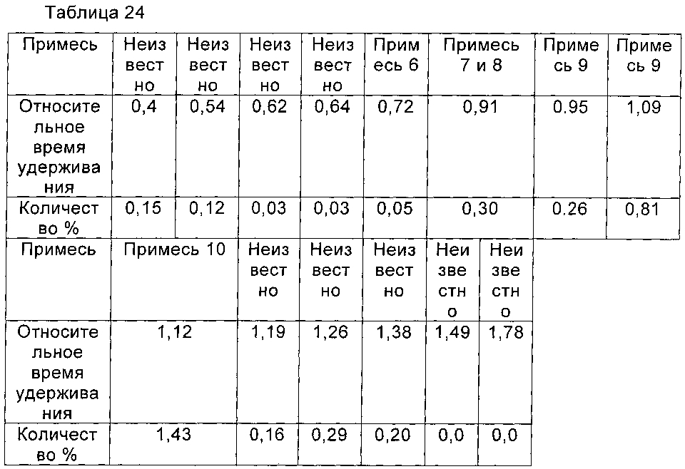 Циклопептидное соединение высокой чистоты, а также способ его получения и его применение (патент 2603345)