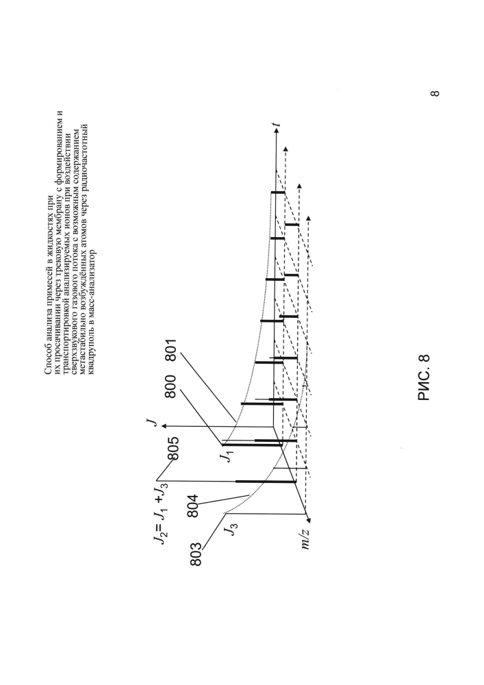 Способ анализа примесей в жидкостях при их просачивании через трековую мембрану с формированием и транспортировкой анализируемых ионов через радиочастотную линейную ловушку в масс-анализатор при воздействии сверхзвукового газового потока с возможным содержанием в нём метастабильно возбуждённых атомов (патент 2601294)