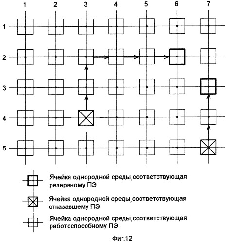 Ячейка однородной среды процессорных элементов (патент 2267153)