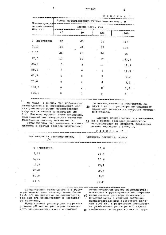 Состав для корректирования величины рн в кислых растворах химического никелирования (патент 775169)