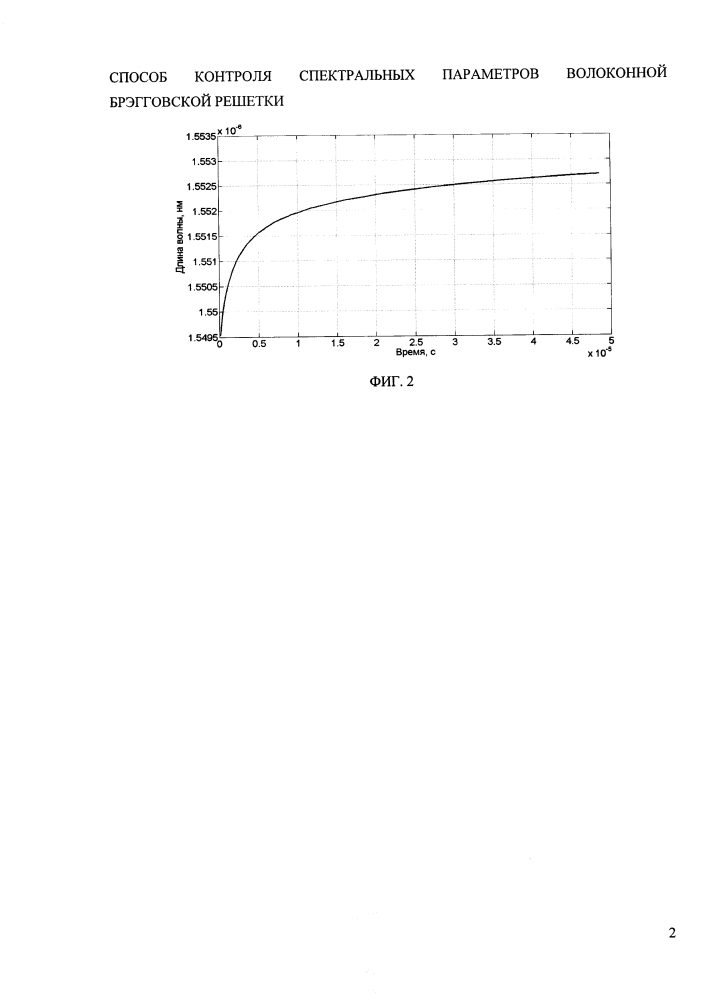 Способ контроля спектральных параметров волоконной брэгговской решетки (патент 2602998)